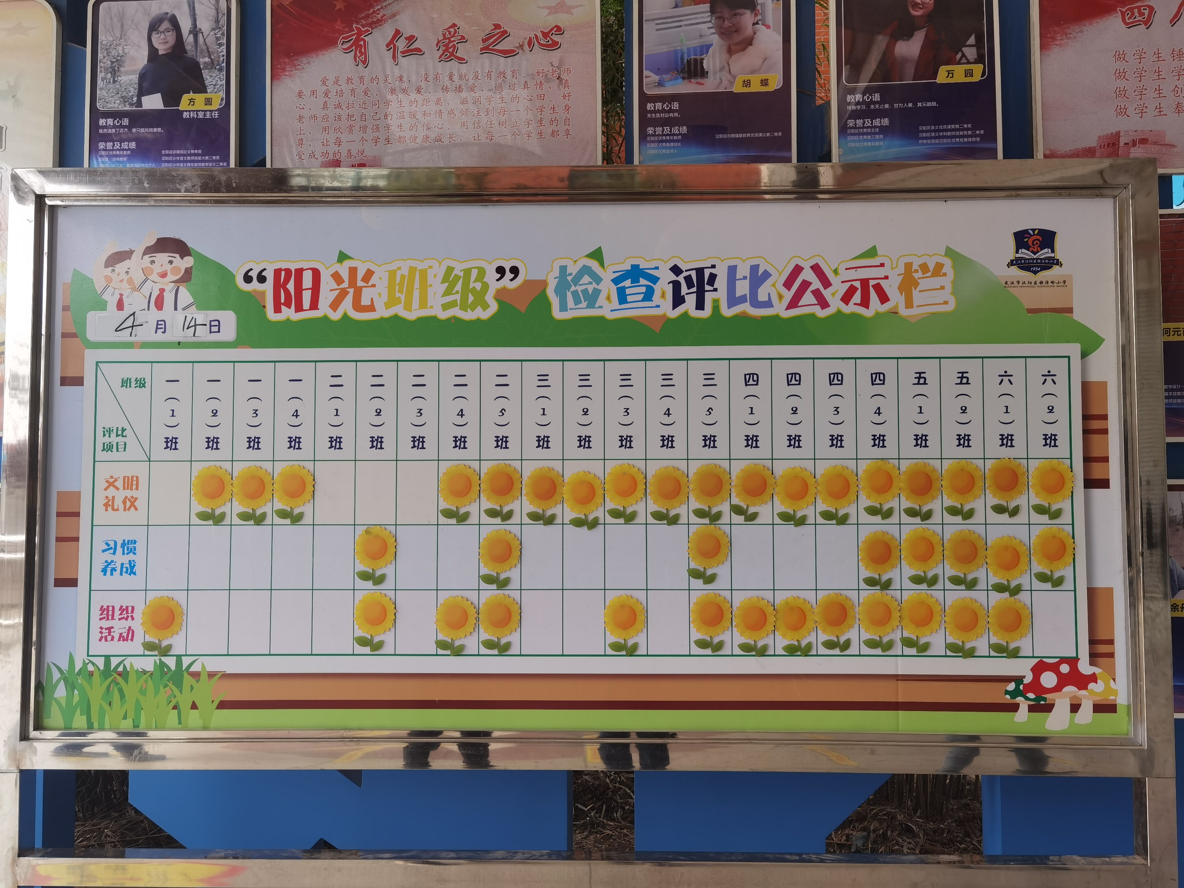 2021年4月14日一日常规阳光班级评比公示