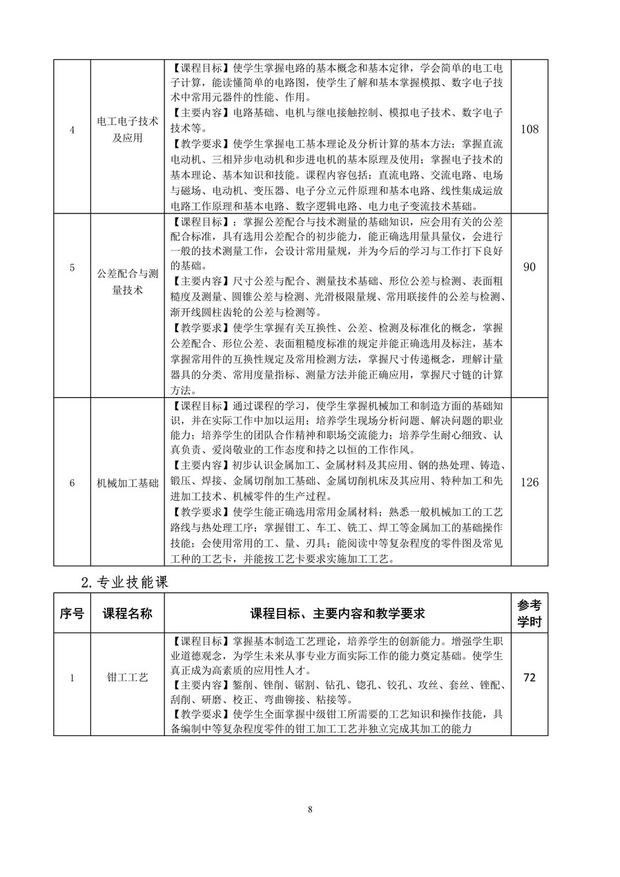 5专业人才培养方案_image8_out.jpg