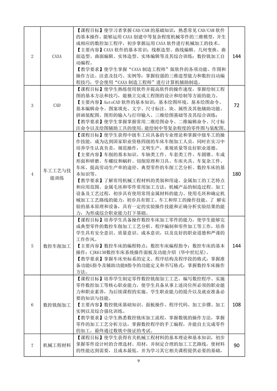 5专业人才培养方案_image9_out.jpg