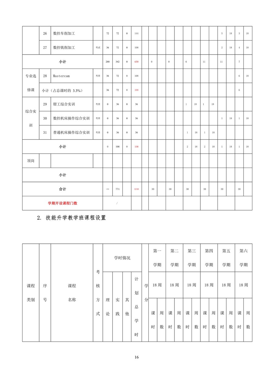 5专业人才培养方案_image16_out.jpg