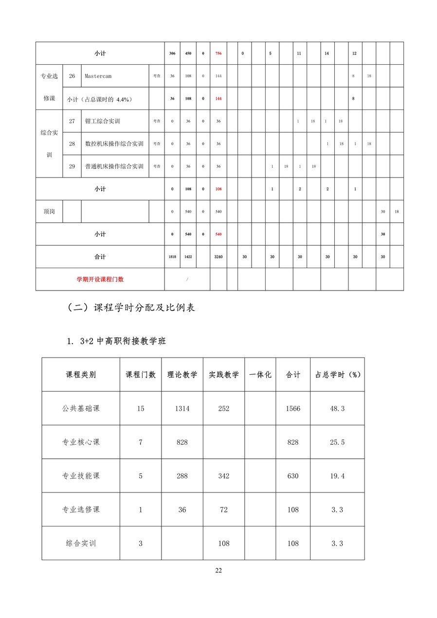 5专业人才培养方案_image22_out.jpg