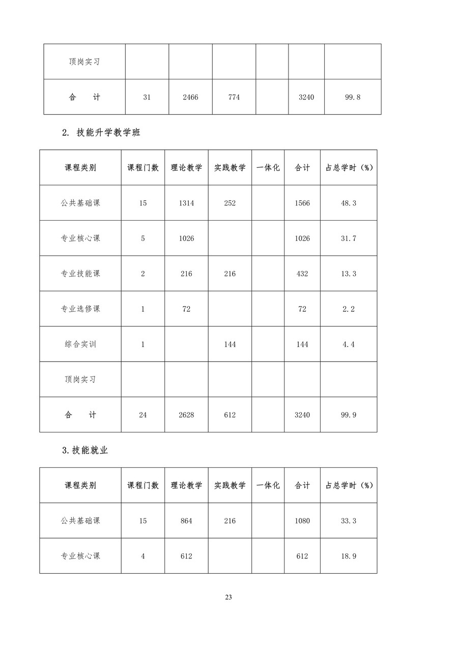 5专业人才培养方案_image23_out.jpg