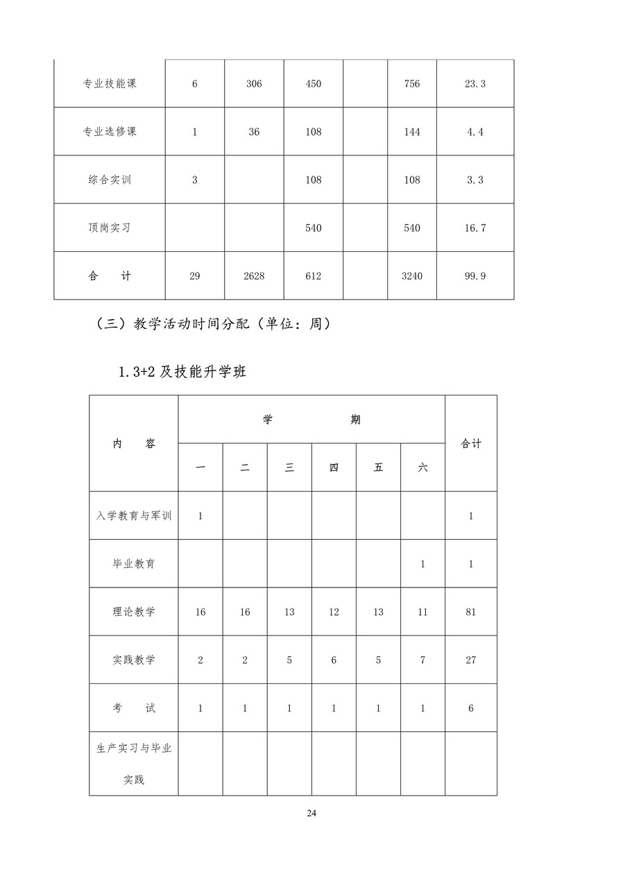 5专业人才培养方案_image24_out.jpg