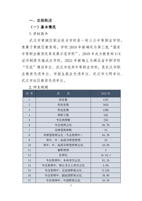 附件1：武汉市黄陂区职业技术学校职业教育质量年度报告（2023年）（word完整版）+6张数据表20240124修订-1.JPG