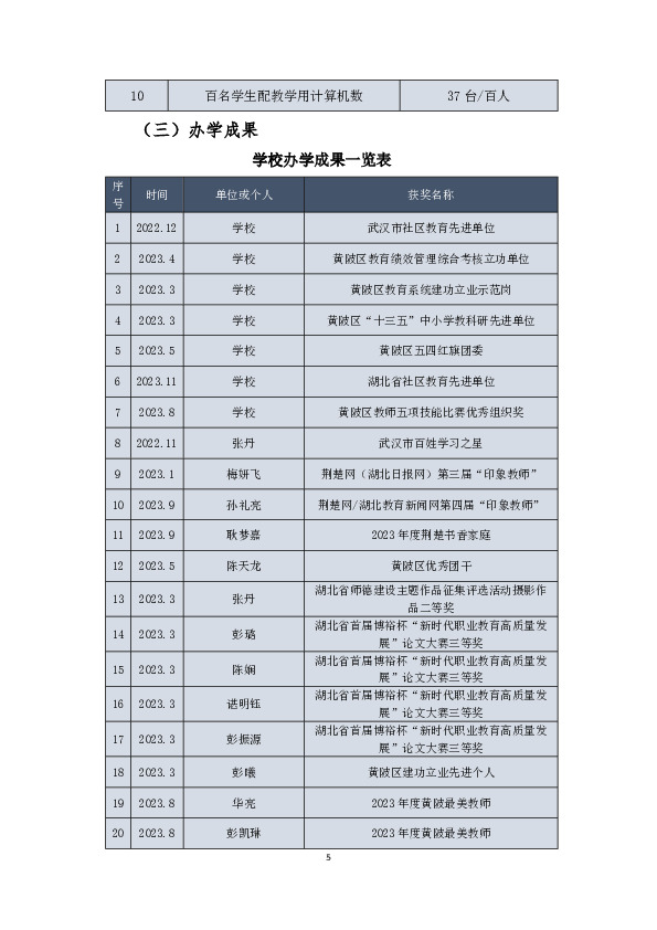 附件1：武汉市黄陂区职业技术学校职业教育质量年度报告（2023年）（word完整版）+6张数据表20240124修订-4.JPG