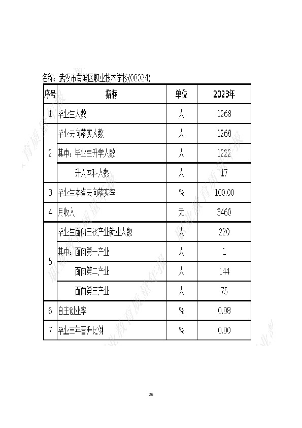 附件1：武汉市黄陂区职业技术学校职业教育质量年度报告（2023年）（word完整版）+6张数据表20240124修订-25.JPG