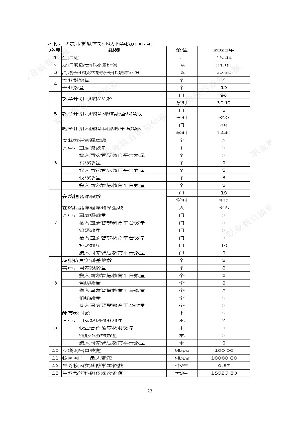 附件1：武汉市黄陂区职业技术学校职业教育质量年度报告（2023年）（word完整版）+6张数据表20240124修订-26.JPG