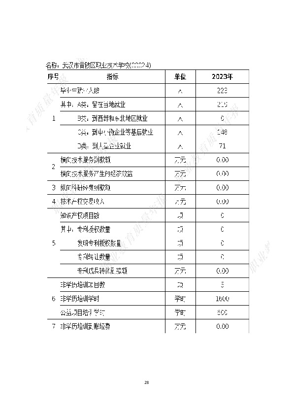 附件1：武汉市黄陂区职业技术学校职业教育质量年度报告（2023年）（word完整版）+6张数据表20240124修订-27.JPG