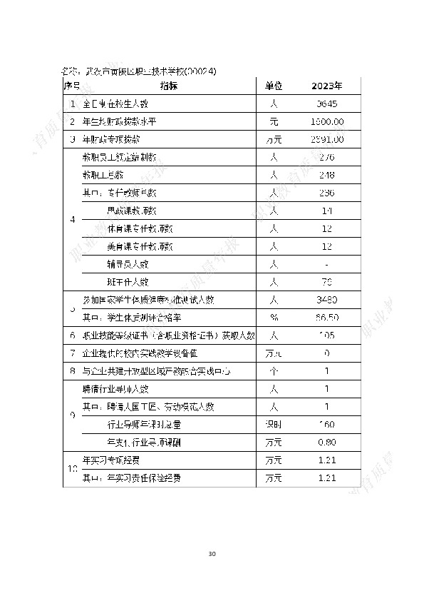 附件1：武汉市黄陂区职业技术学校职业教育质量年度报告（2023年）（word完整版）+6张数据表20240124修订-29.JPG