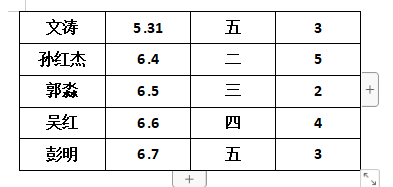 1713929135_6674_58009.png QQ截图20240424112510.png