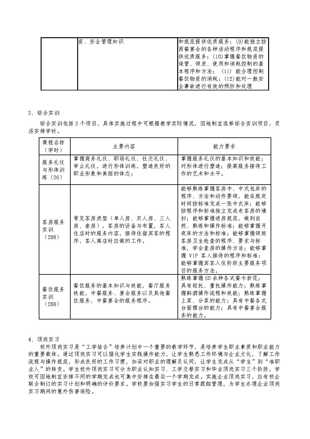 酒店服务与管理专业人才培养方案_Page10.jpg