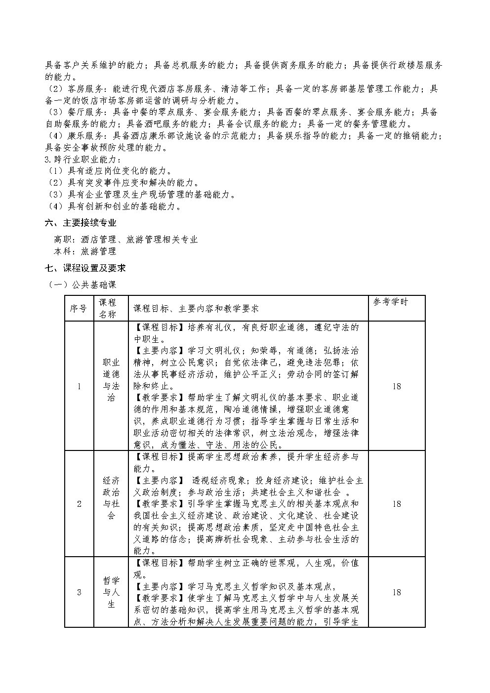 酒店服务与管理专业人才培养方案_Page3.jpg