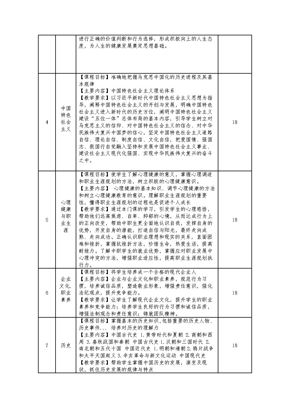 酒店服务与管理专业人才培养方案_Page4.jpg