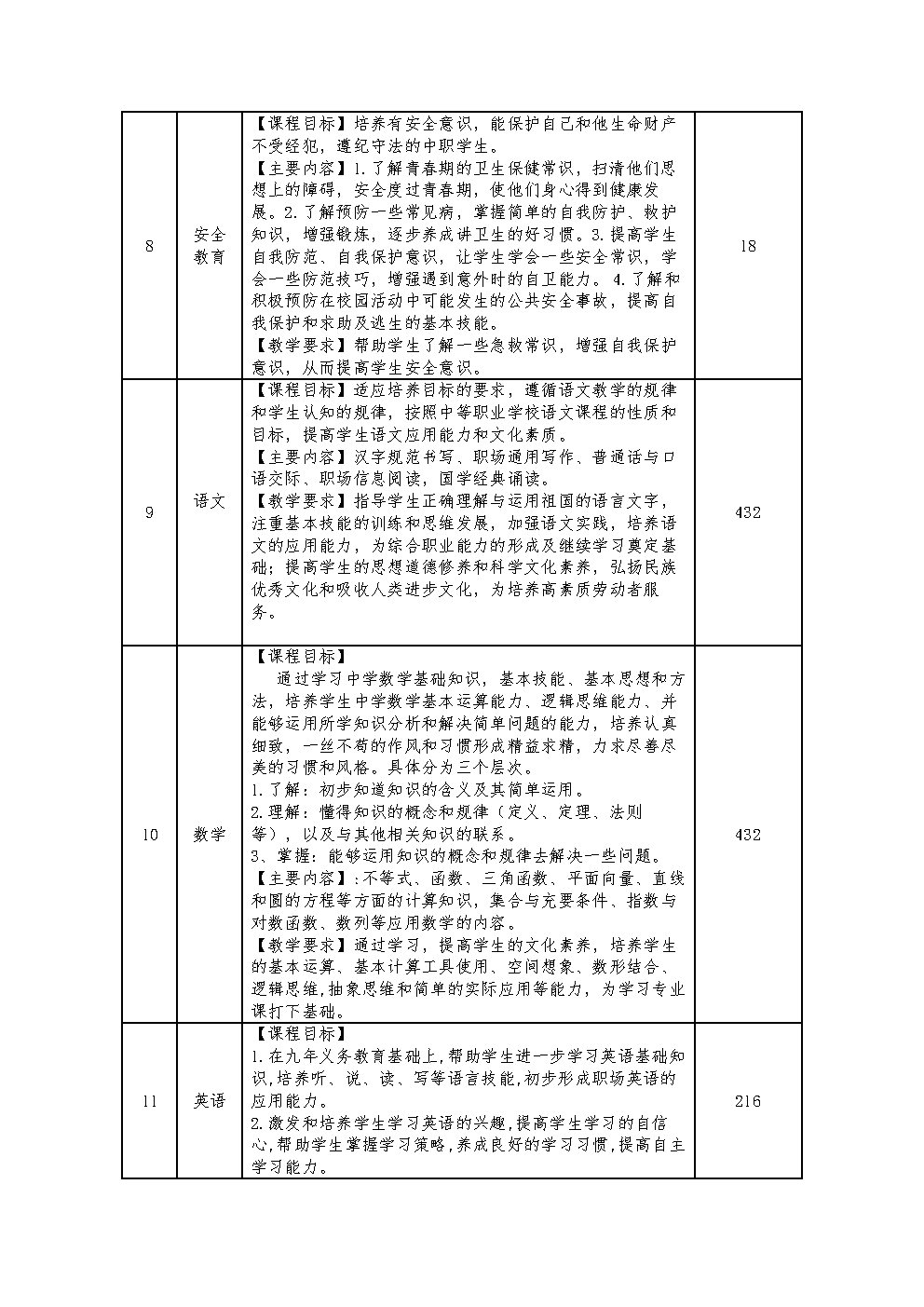 酒店服务与管理专业人才培养方案_Page5.jpg