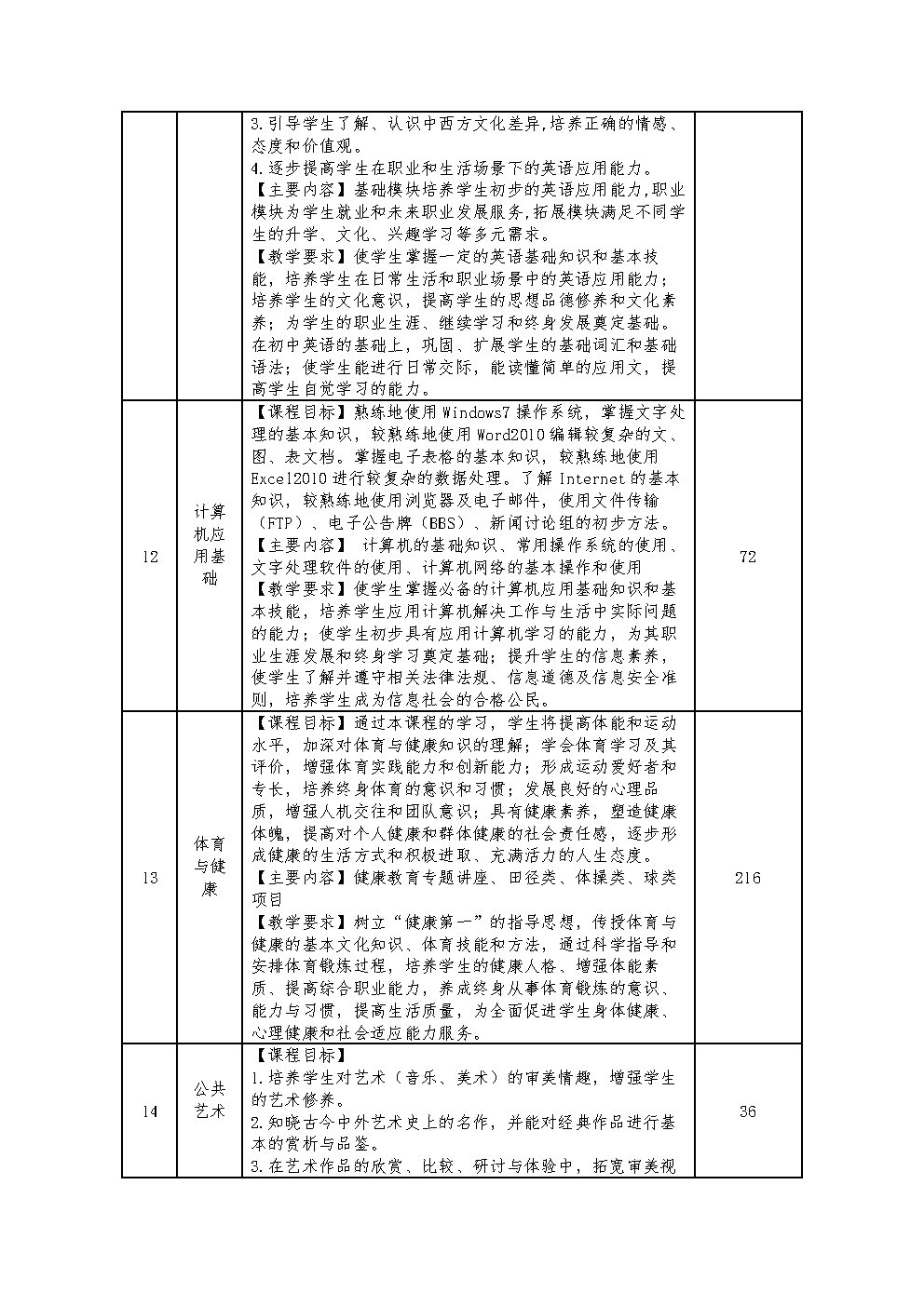 酒店服务与管理专业人才培养方案_Page6.jpg