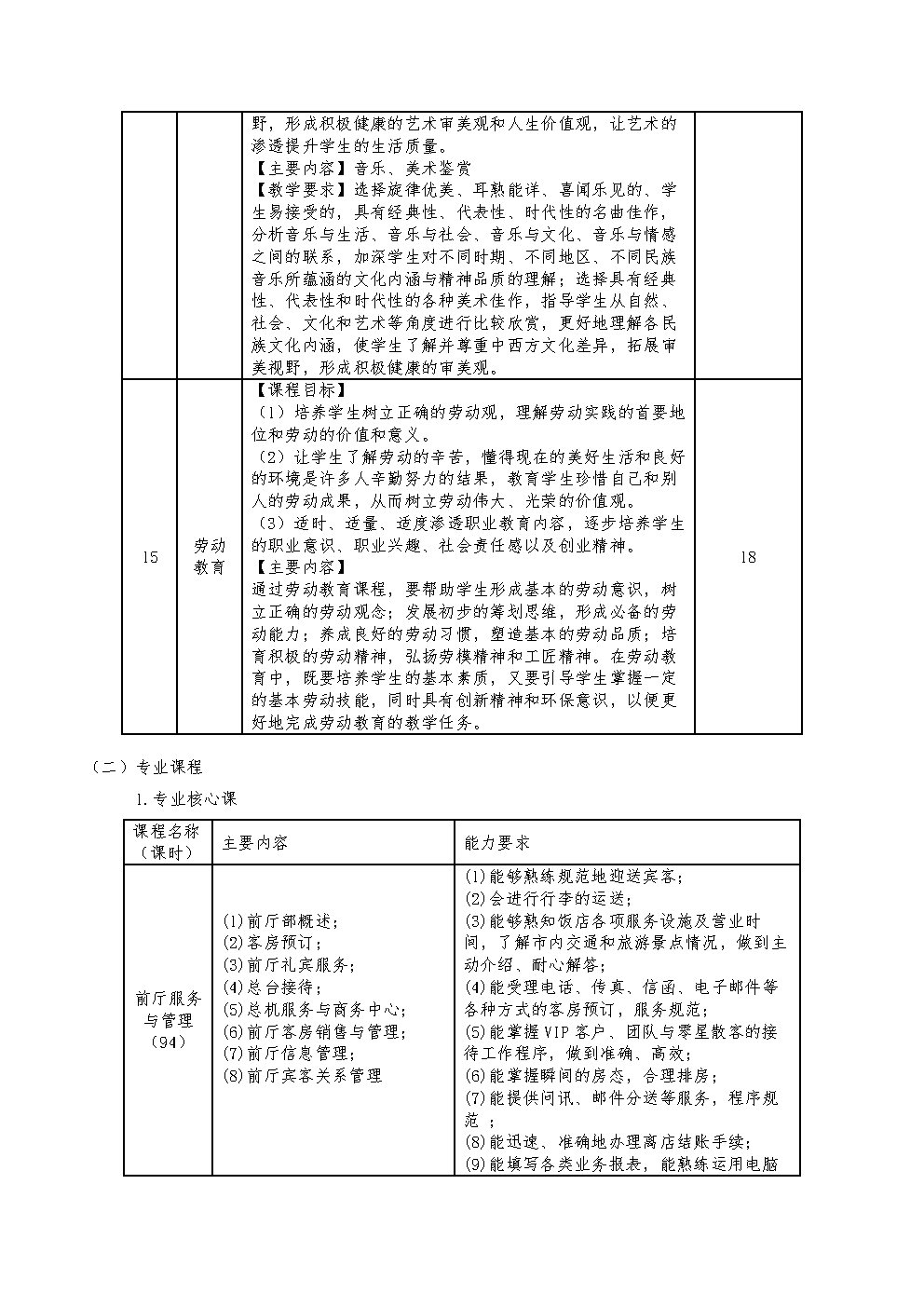 酒店服务与管理专业人才培养方案_Page7.jpg