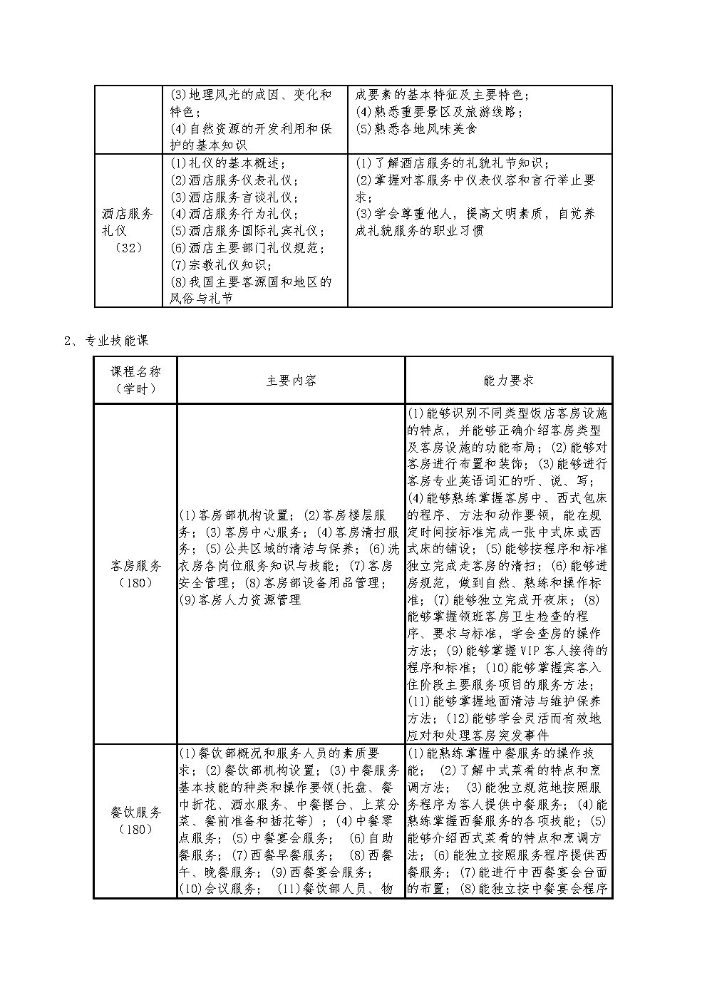 酒店服务与管理专业人才培养方案_Page9.jpg