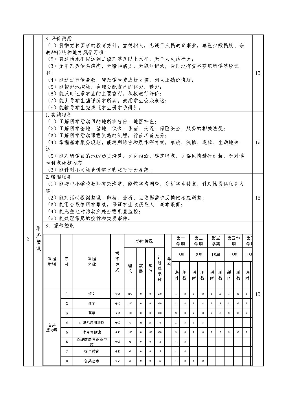 酒店服务与管理专业人才培养方案_Page12.jpg