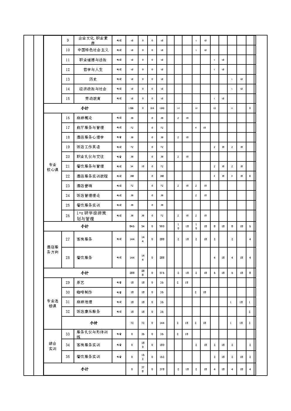 酒店服务与管理专业人才培养方案_Page13.jpg