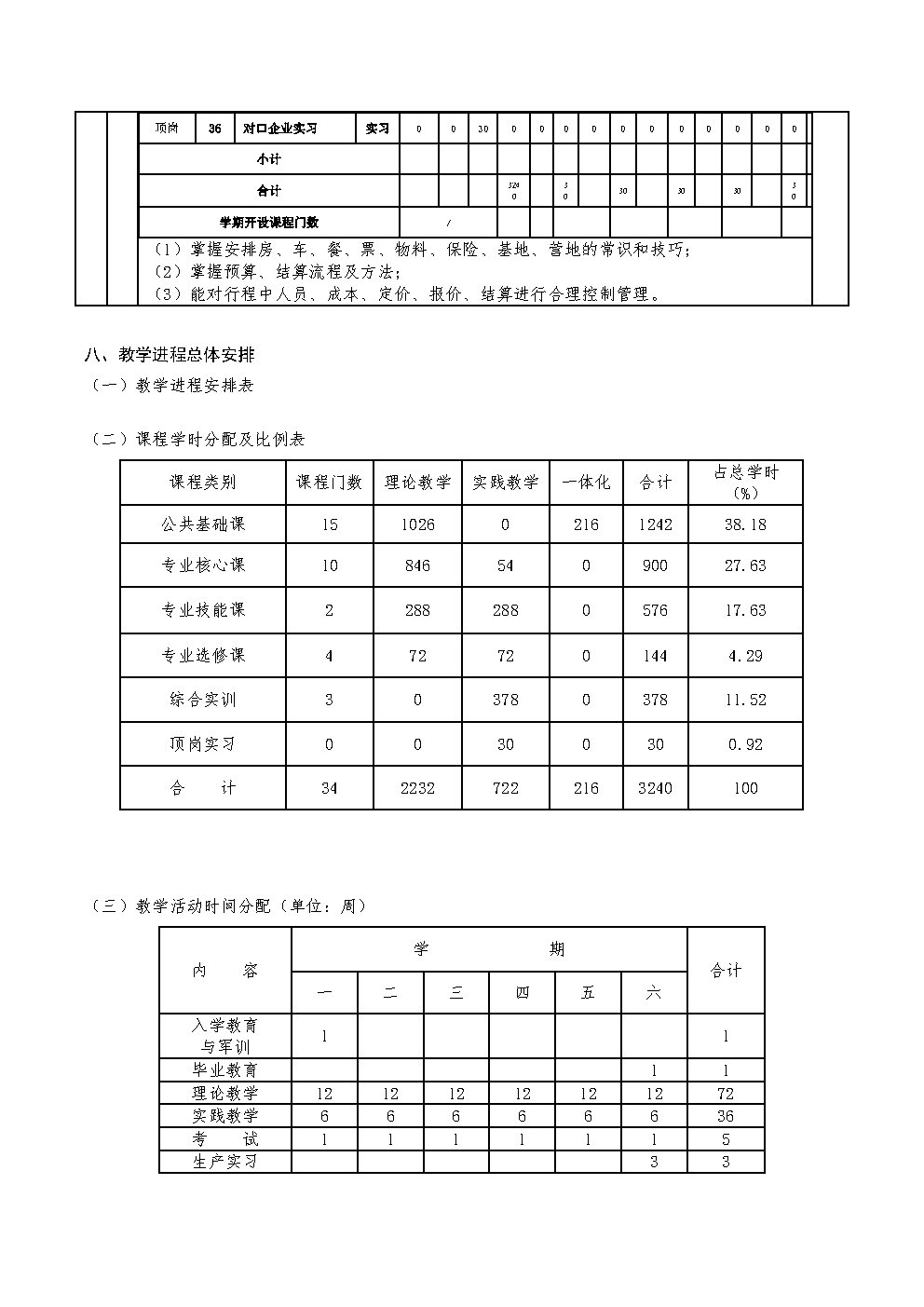 酒店服务与管理专业人才培养方案_Page14.jpg