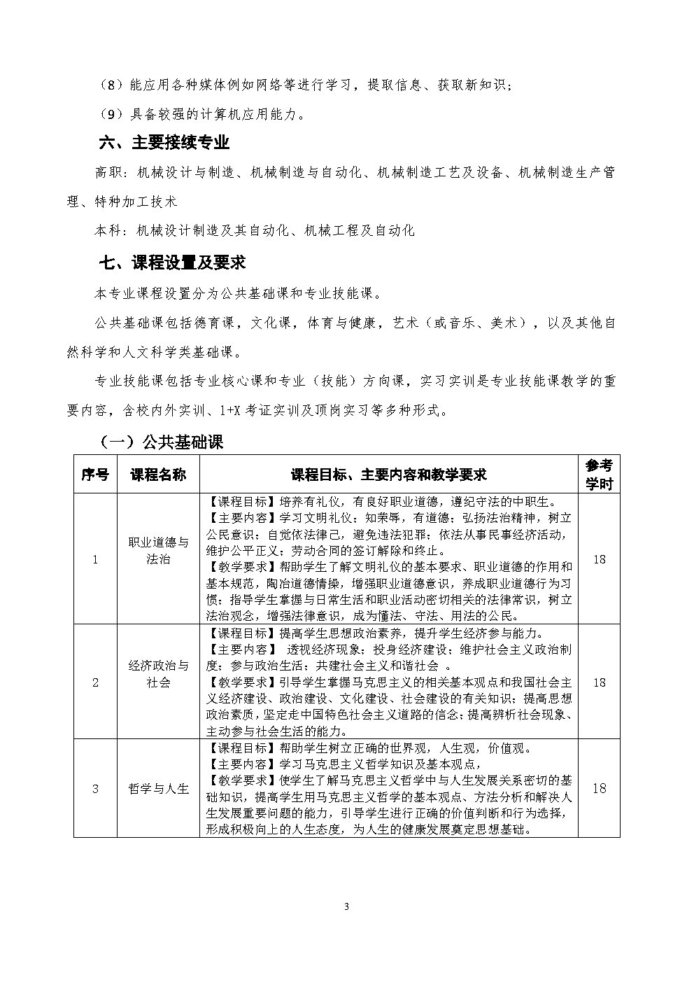 6.机械加工技术人才培养方案_Page3.jpg