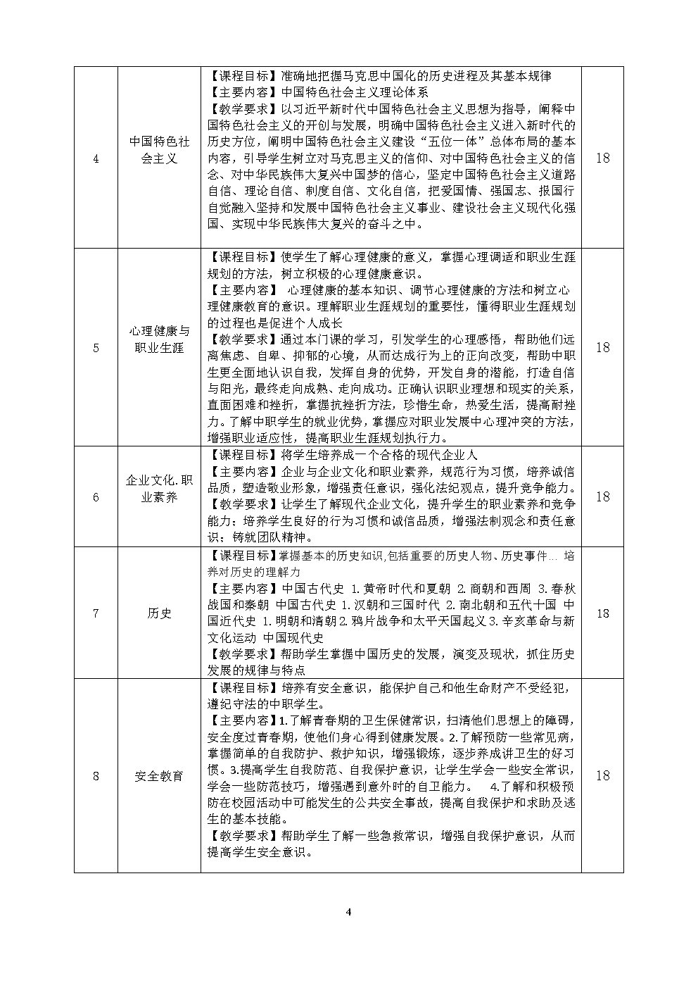 6.机械加工技术人才培养方案_Page4.jpg