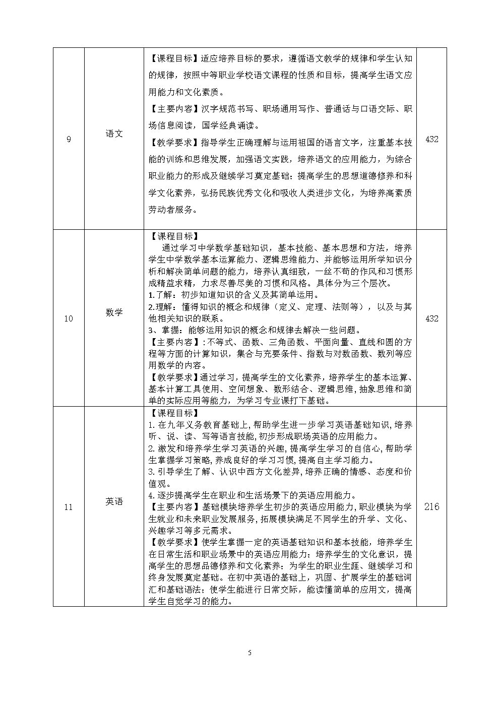 6.机械加工技术人才培养方案_Page5.jpg