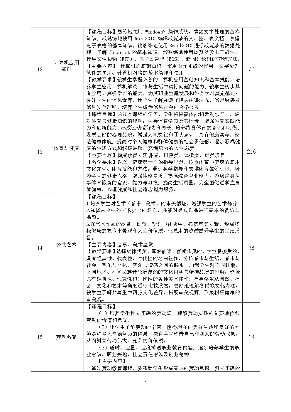 6.机械加工技术人才培养方案_Page6.jpg