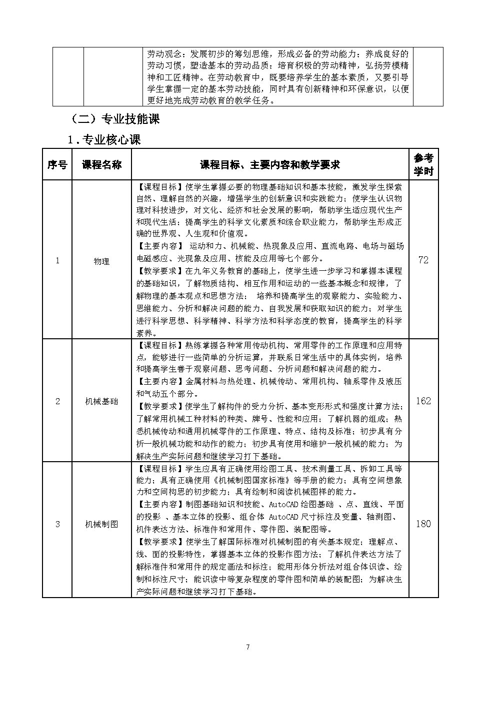 6.机械加工技术人才培养方案_Page7.jpg