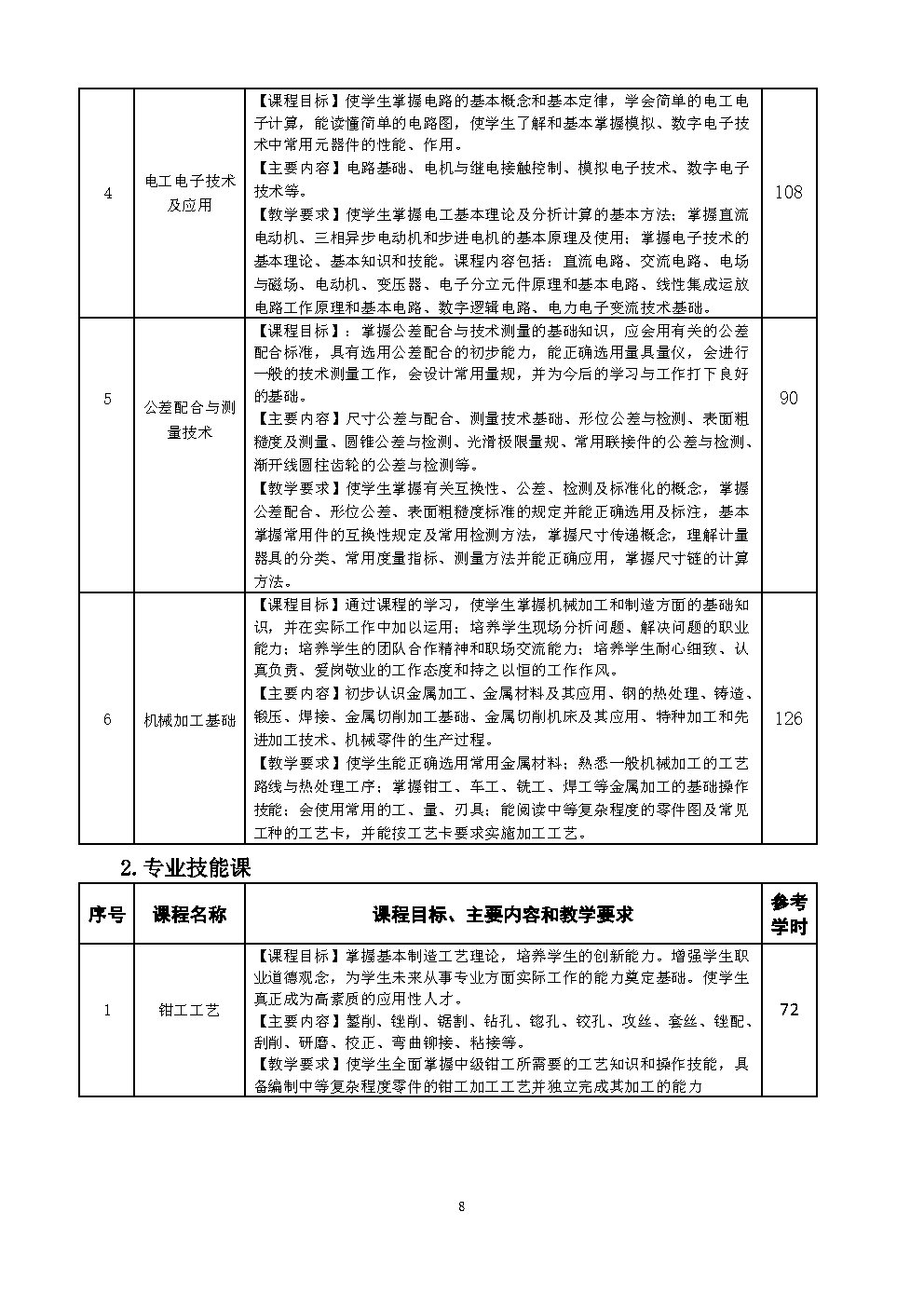 6.机械加工技术人才培养方案_Page8.jpg