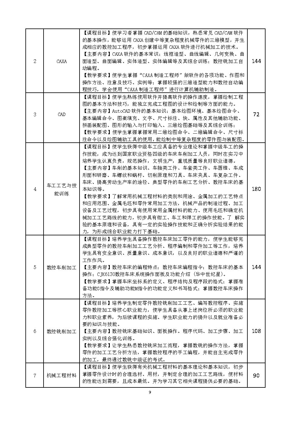 6.机械加工技术人才培养方案_Page9.jpg