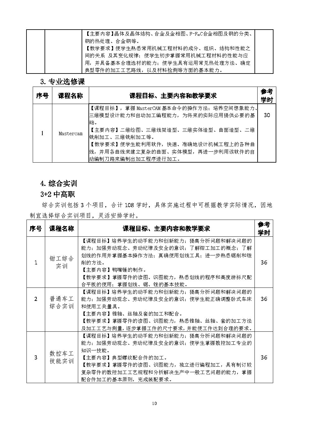 6.机械加工技术人才培养方案_Page10.jpg