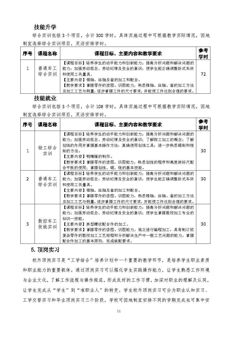 6.机械加工技术人才培养方案_Page11.jpg