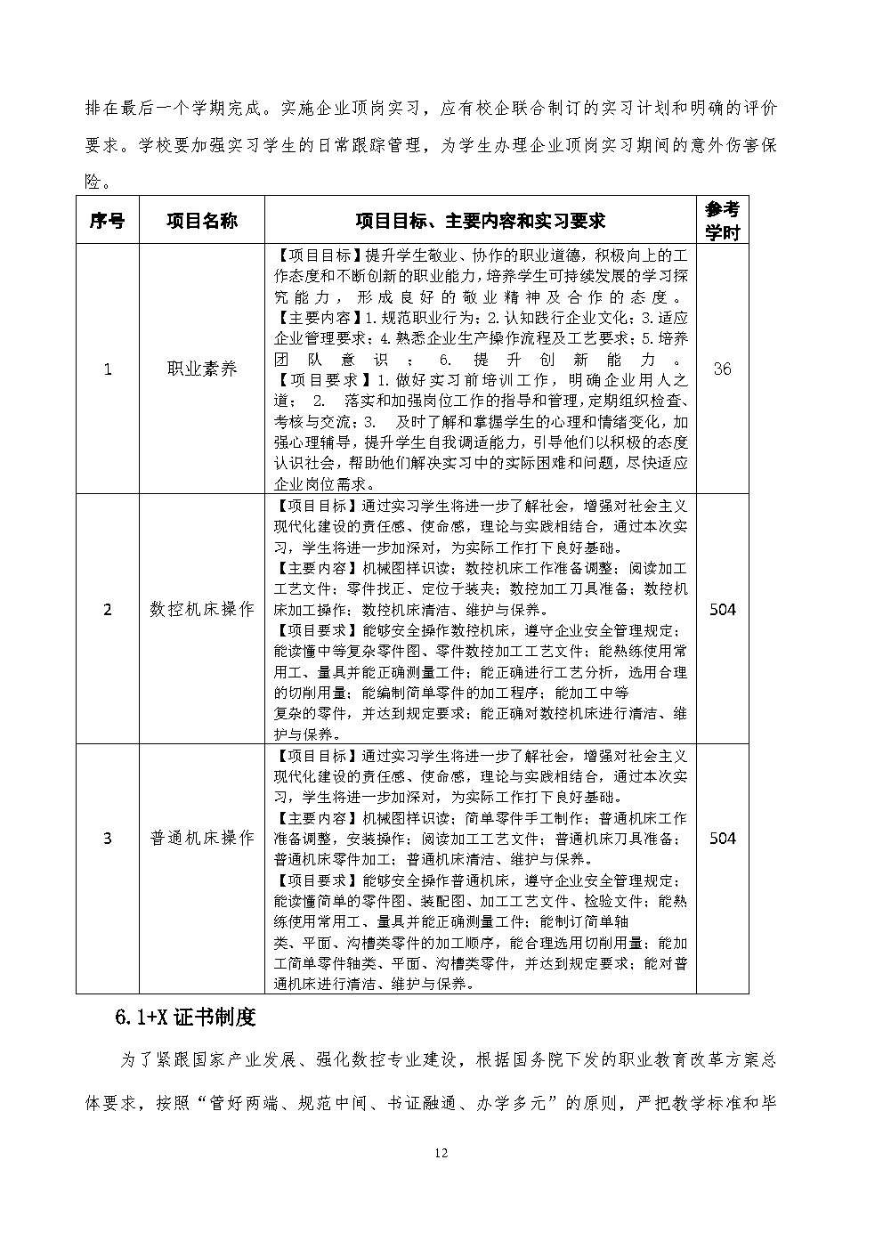 6.机械加工技术人才培养方案_Page12.jpg