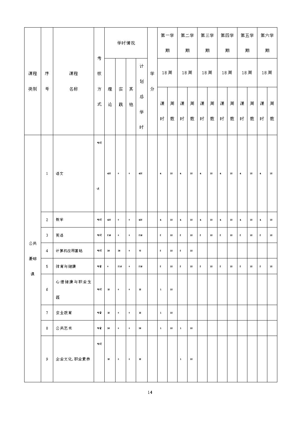 6.机械加工技术人才培养方案_Page14.jpg