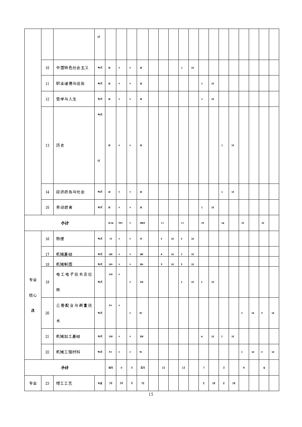 6.机械加工技术人才培养方案_Page15.jpg