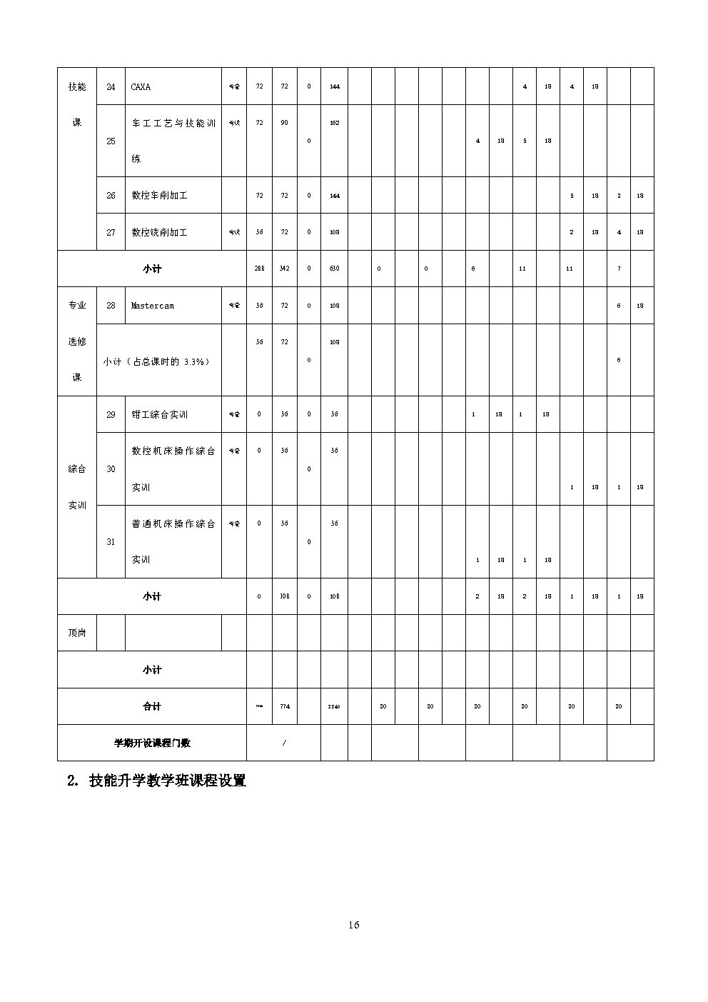 6.机械加工技术人才培养方案_Page16.jpg