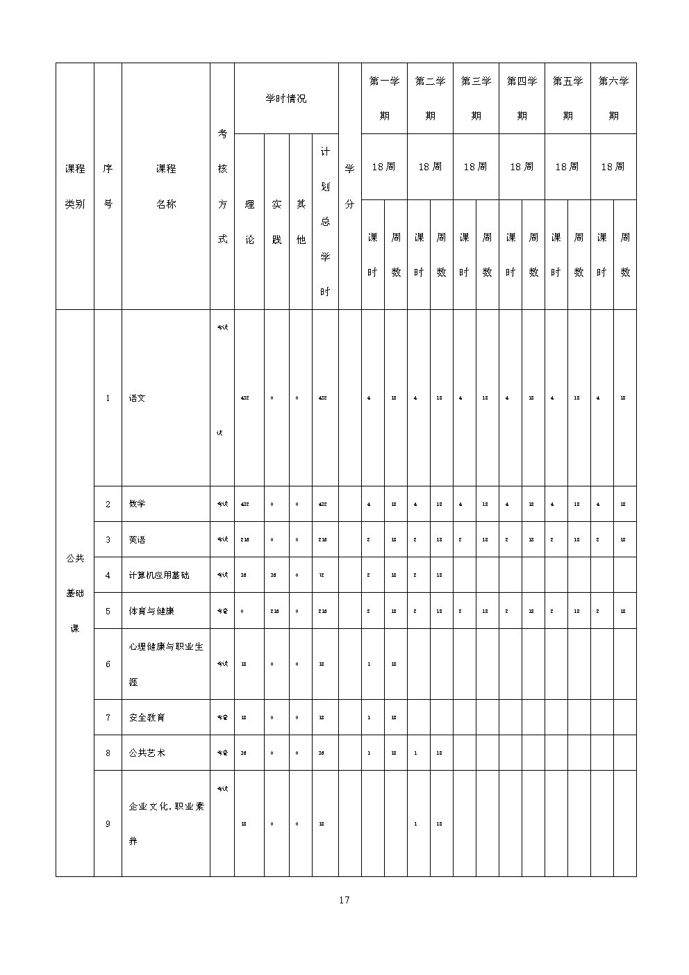 6.机械加工技术人才培养方案_Page17.jpg