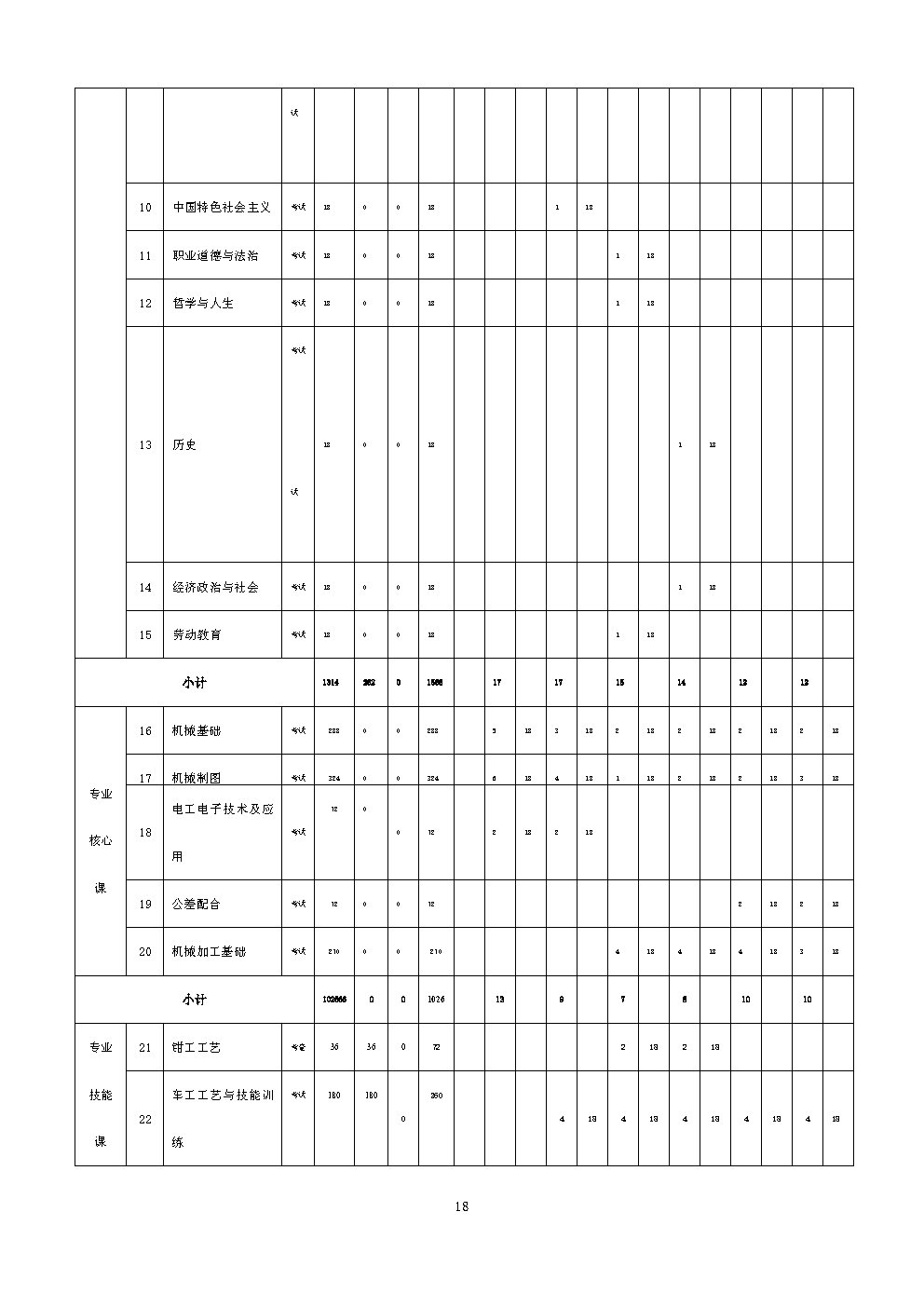 6.机械加工技术人才培养方案_Page18.jpg