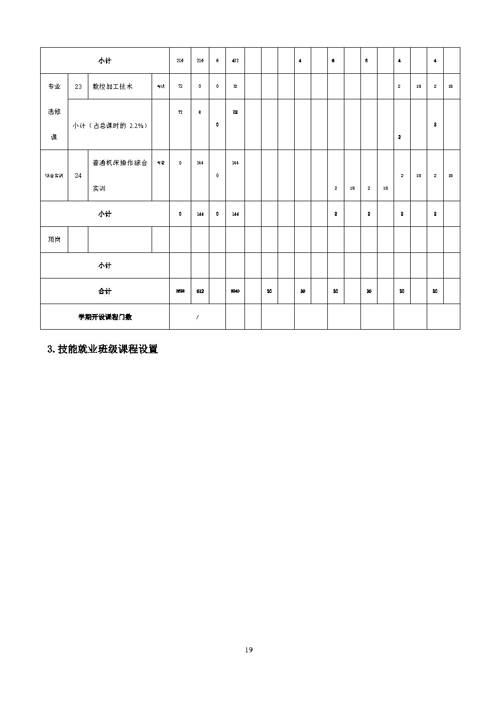 6.机械加工技术人才培养方案_Page19.jpg