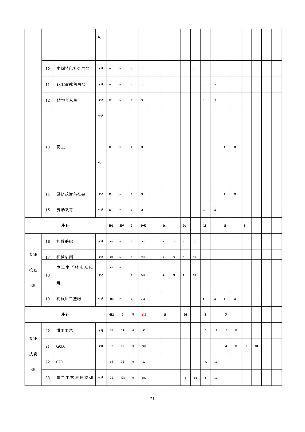 6.机械加工技术人才培养方案_Page21.jpg