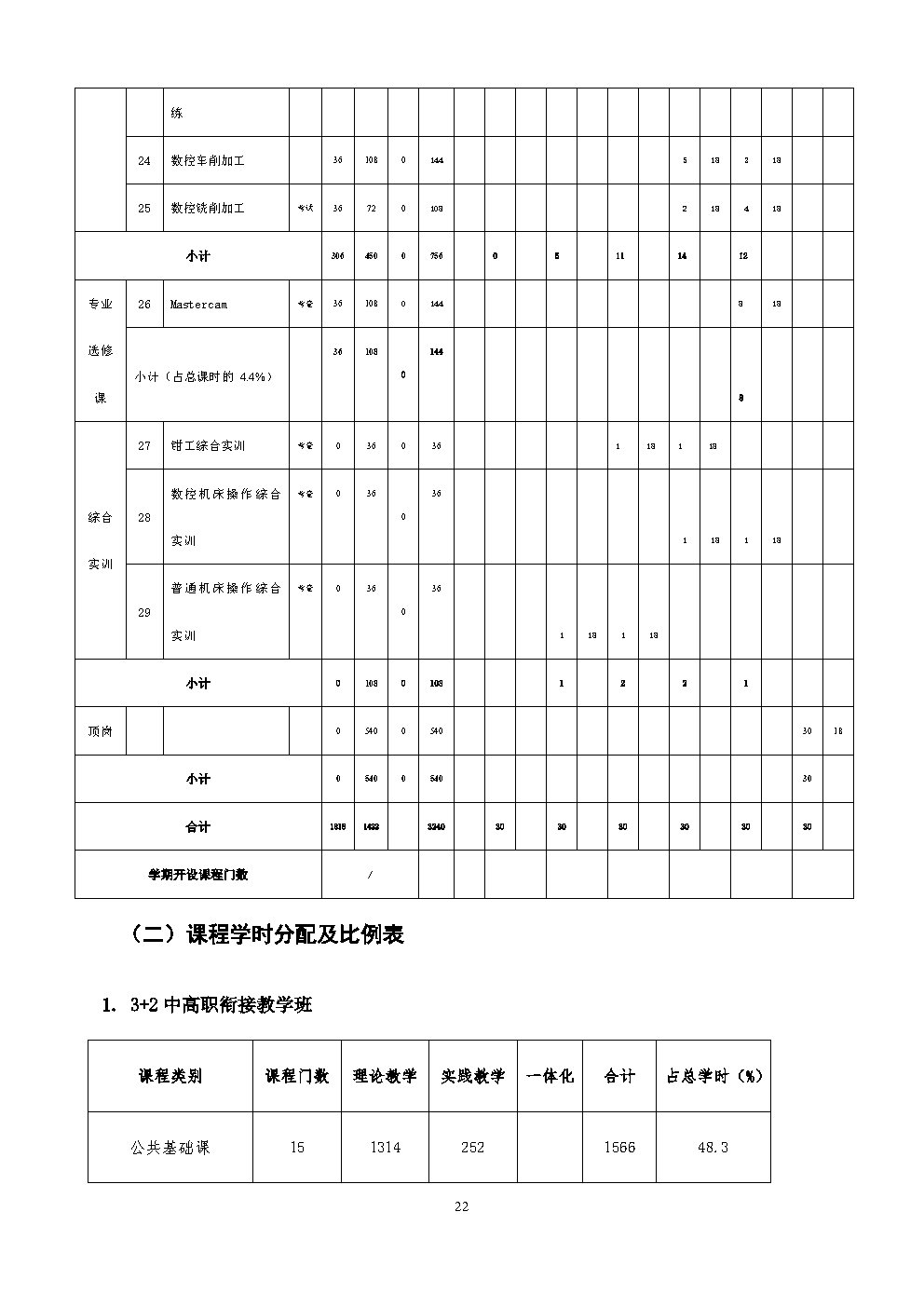 6.机械加工技术人才培养方案_Page22.jpg