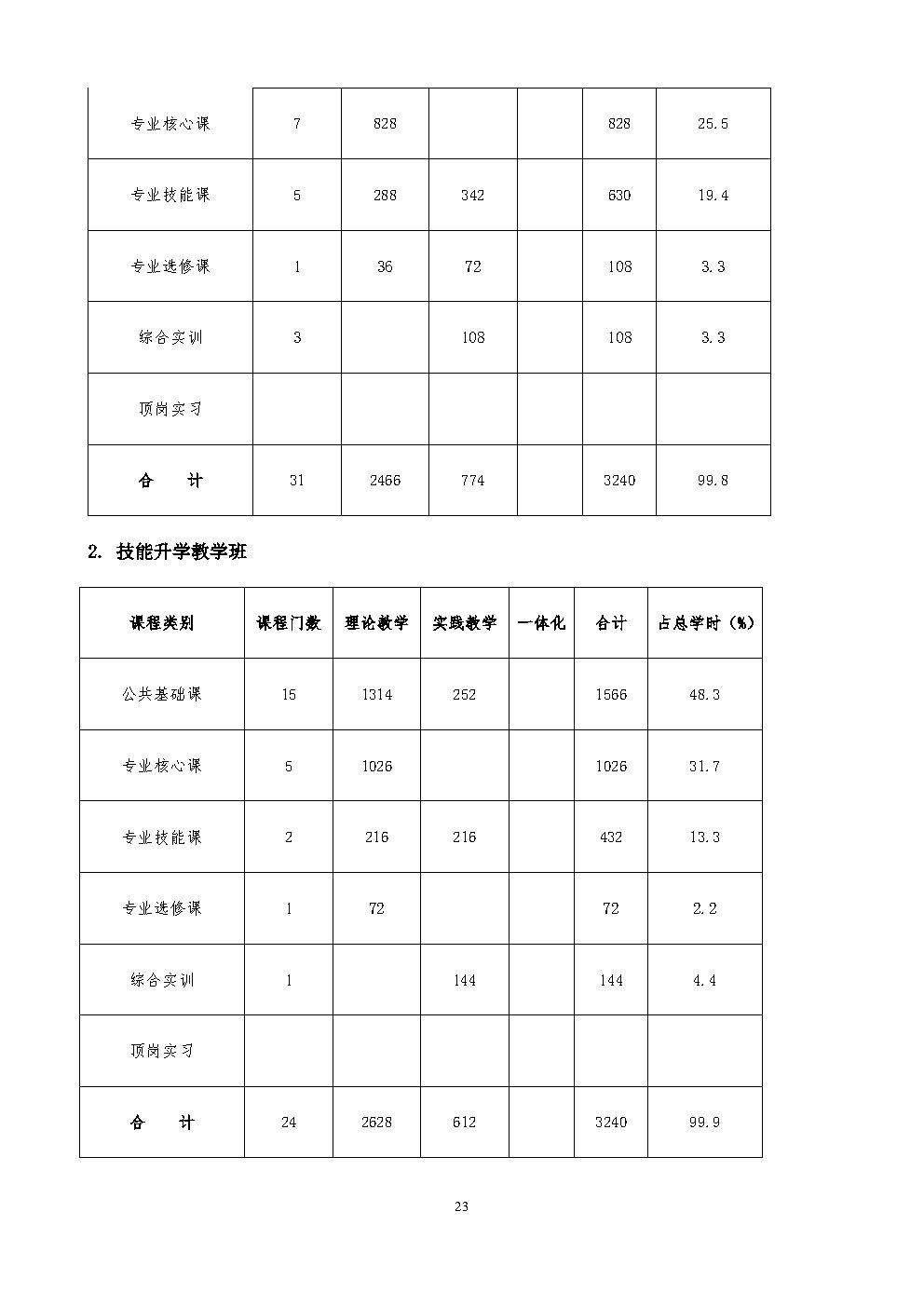 6.机械加工技术人才培养方案_Page23.jpg