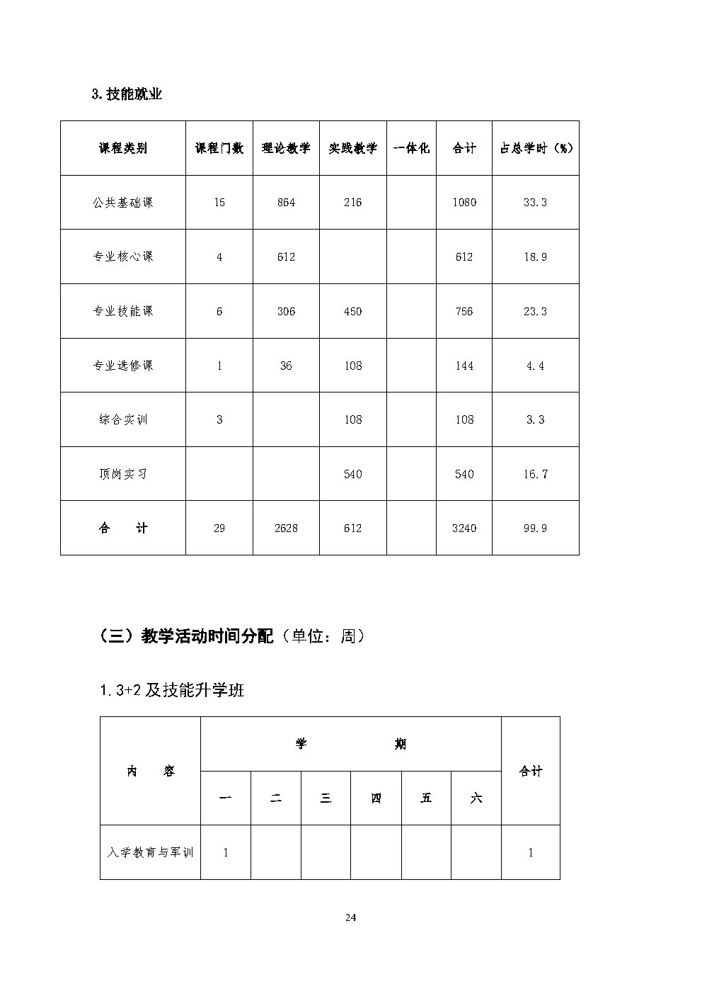 6.机械加工技术人才培养方案_Page24.jpg