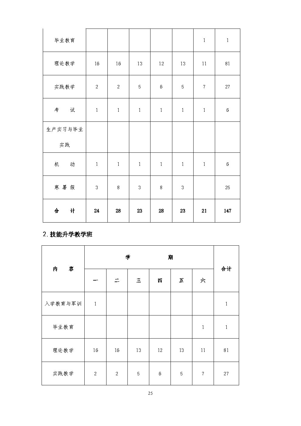 6.机械加工技术人才培养方案_Page25.jpg