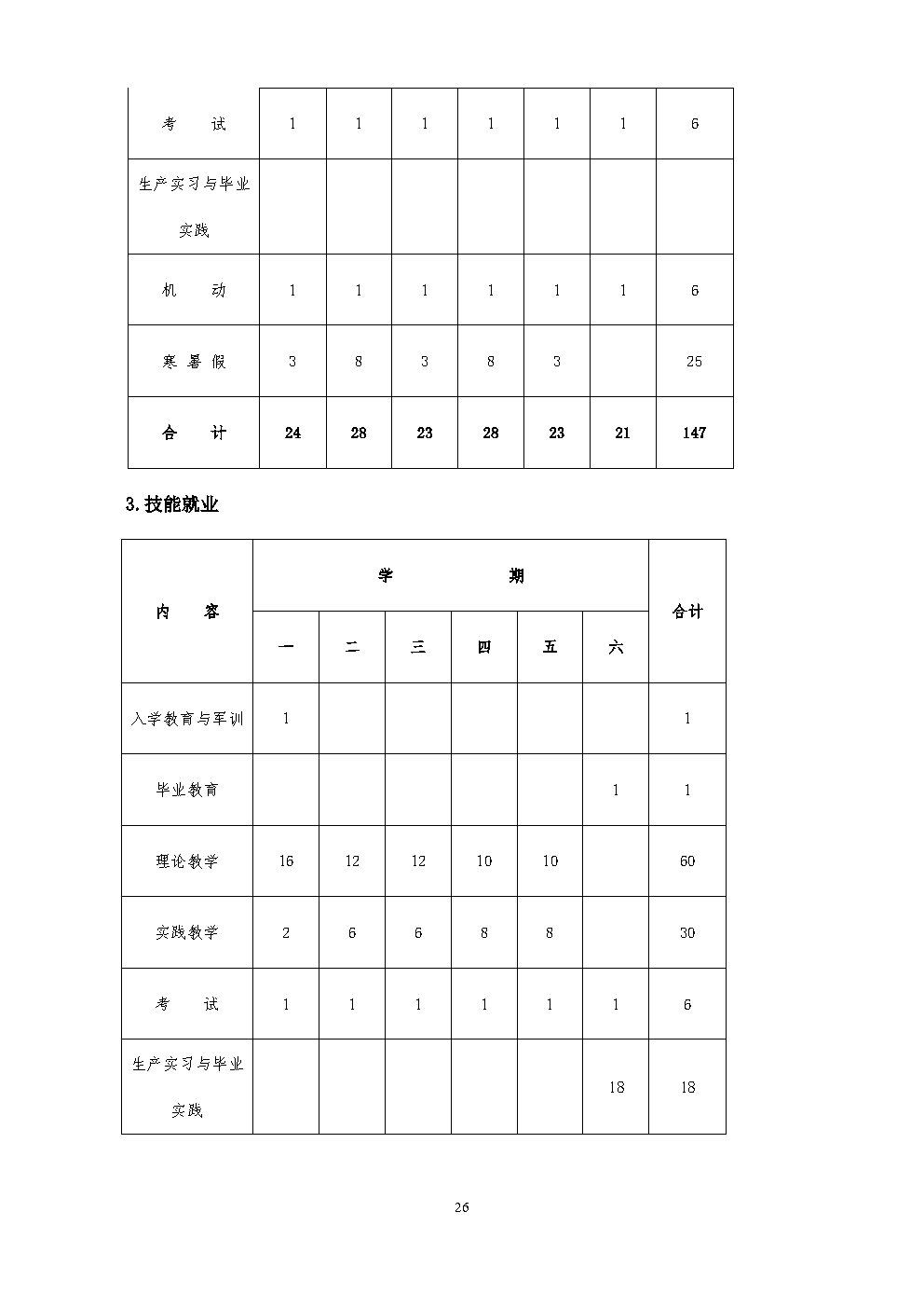 6.机械加工技术人才培养方案_Page26.jpg