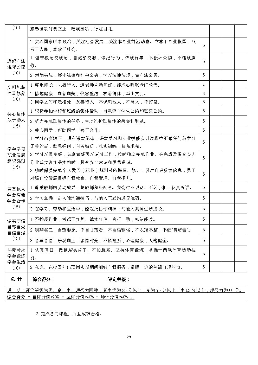 6.机械加工技术人才培养方案_Page29.jpg