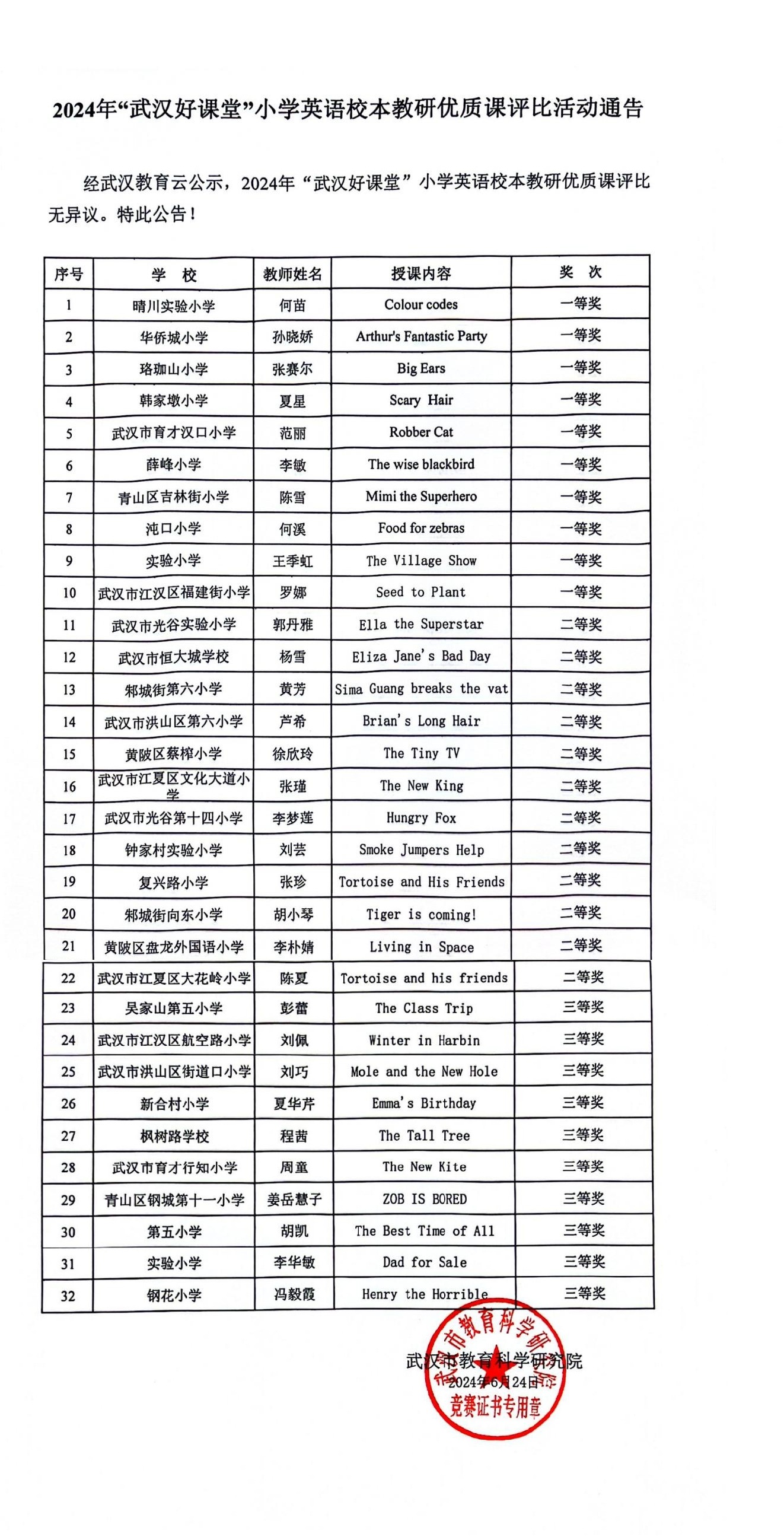 2024年“武汉好课堂”小学英语校本教研优质课评比活动通告.jpg
