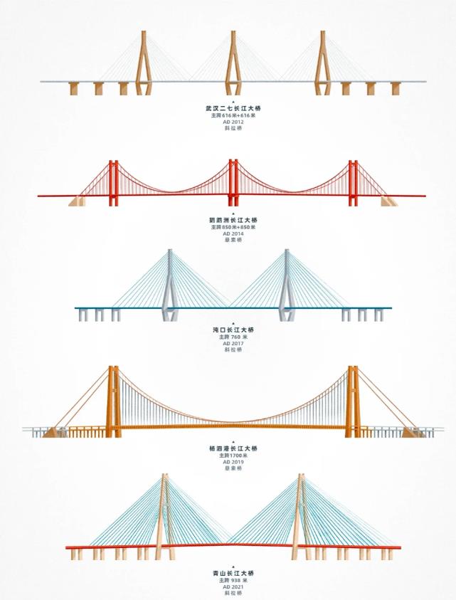 长江大桥分布图图片