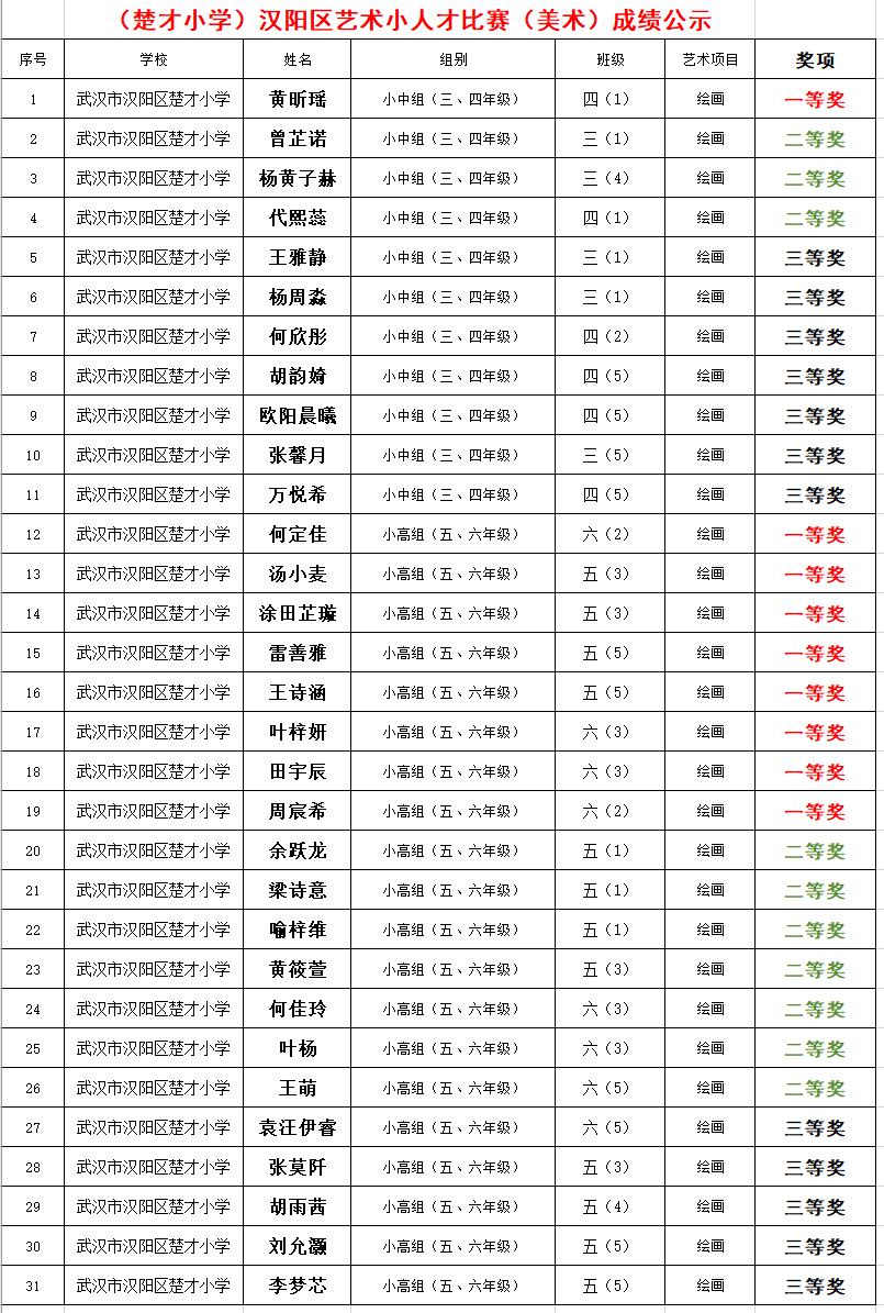 20241213汉阳区艺术小人才（绘画）成绩公示.jpg